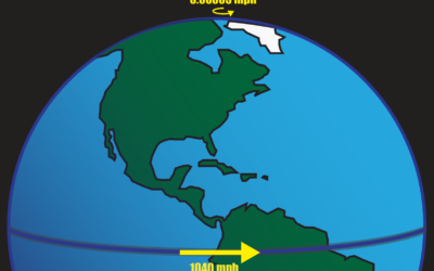 What Direction Does The Earth Rotate – Student’s Guide